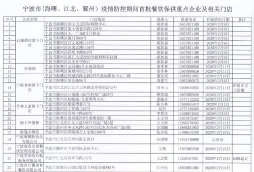 宁波公布首批面向复工单位供餐的餐饮企业及门店名单